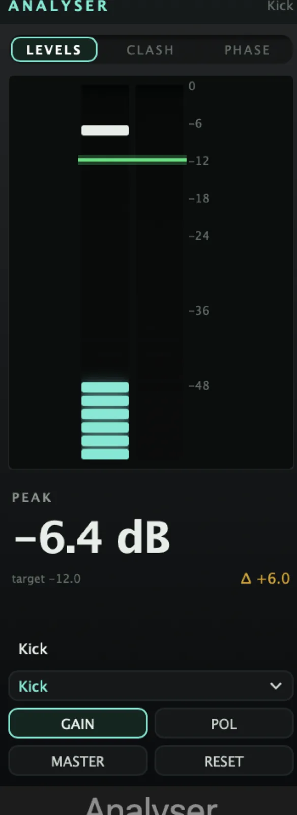 Analyser - one on every track