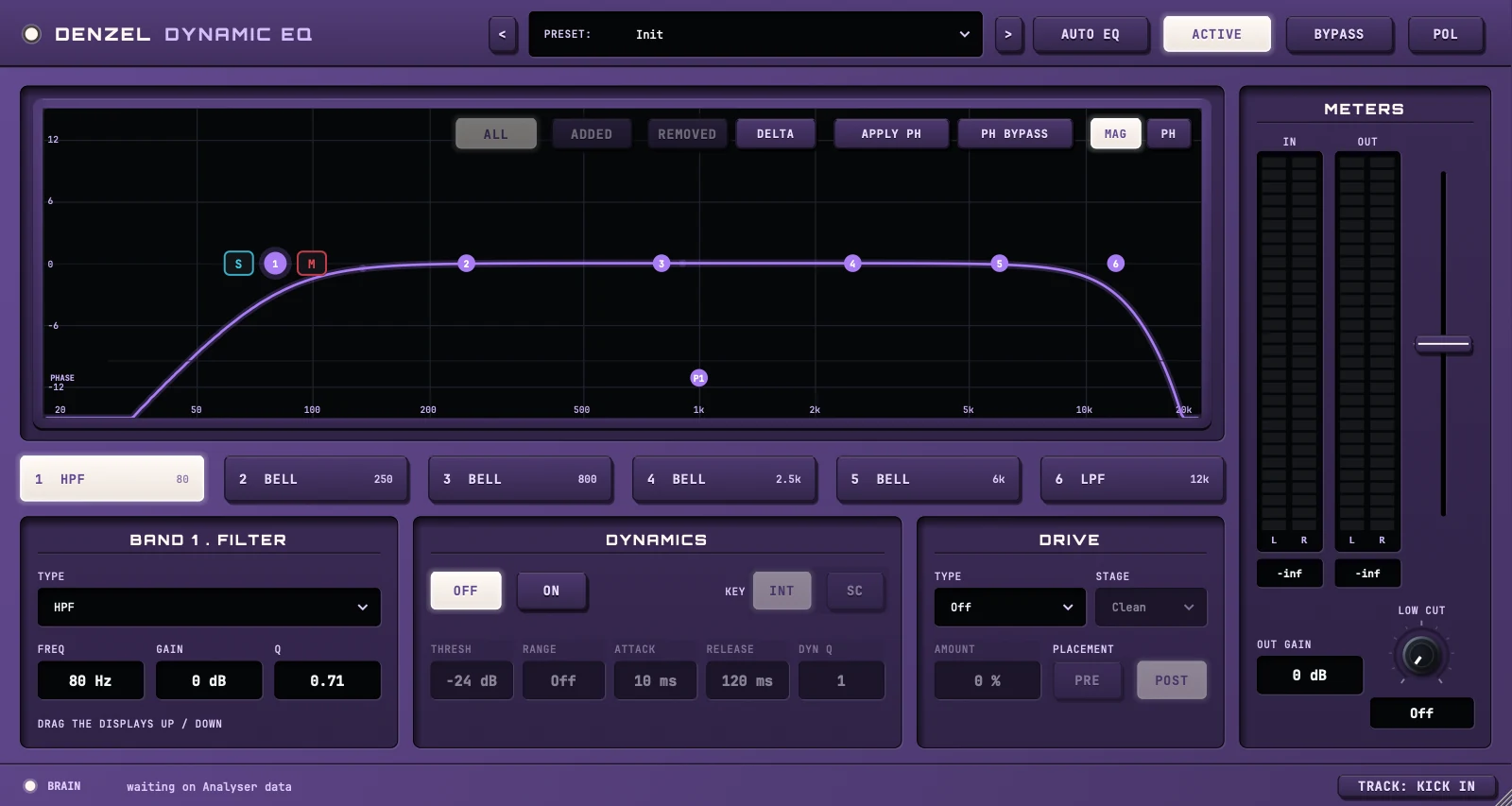 Denzel EQ - Back on MAG - a phase slot is active and all six bands are still yours