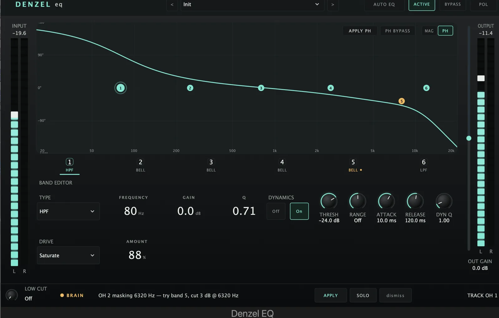 Denzel EQ - the summed phase response of the whole chain