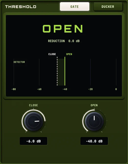 A gate's threshold meter showing two separate lines - an open threshold at -40 dB and a close threshold below it - against a level scale