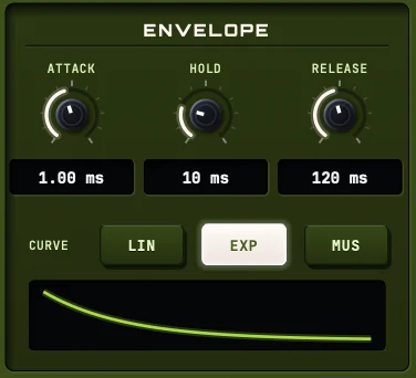 Attack, hold and release controls set to 1 millisecond, 10 milliseconds and 120 milliseconds, with a curve showing the release shape