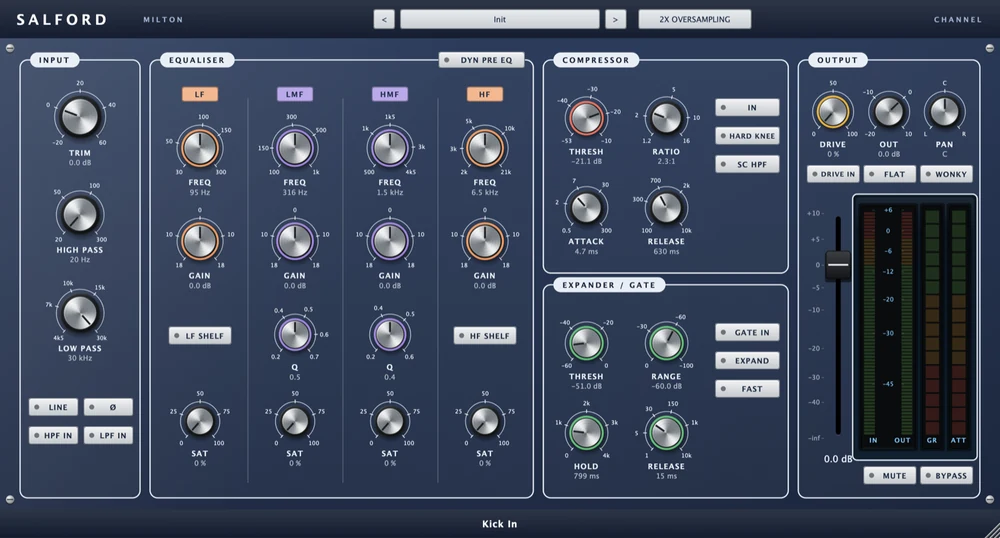 The Salford Channel interface