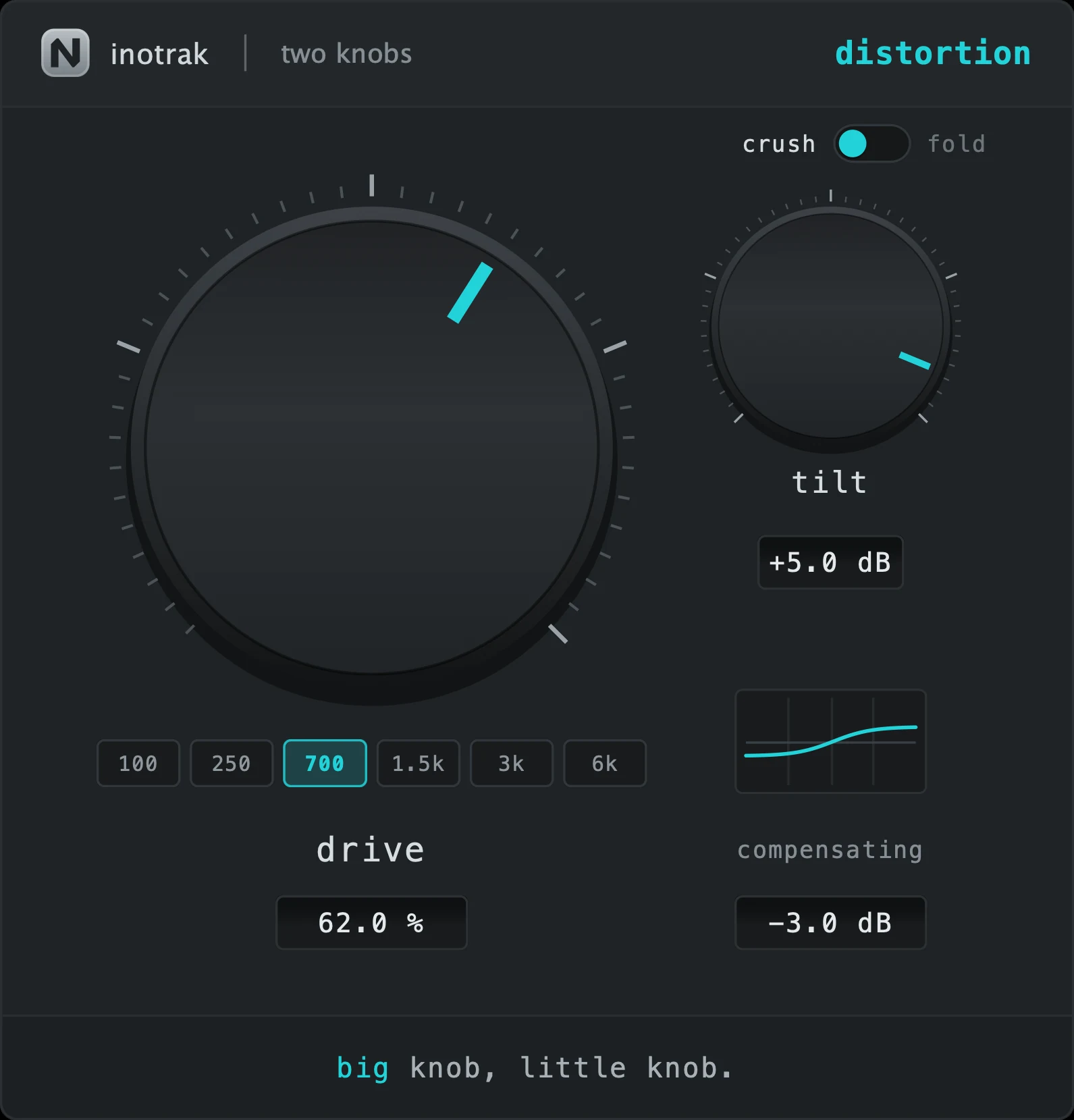 TK Distortion - the interface