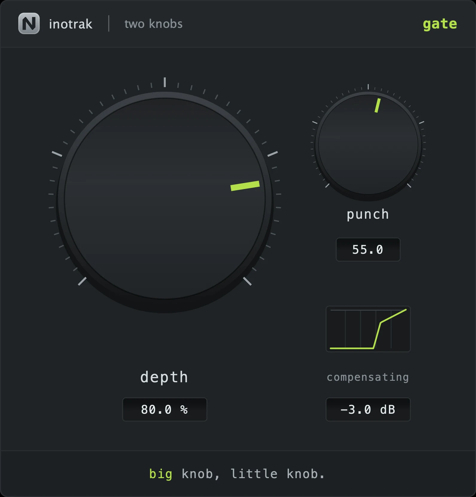 TK Gate - the interface